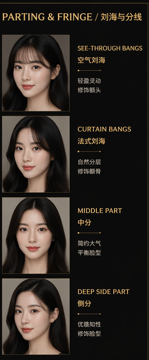AI HairSalon 刘海与分线效果对比