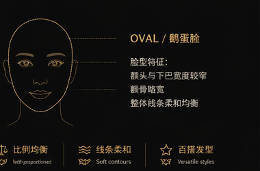 AI HairSalon 脸型特征与造型原则展示